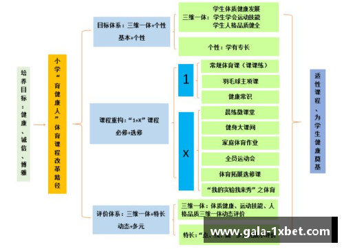 1xBET高校体育课程改革与发展的探讨 - 副本